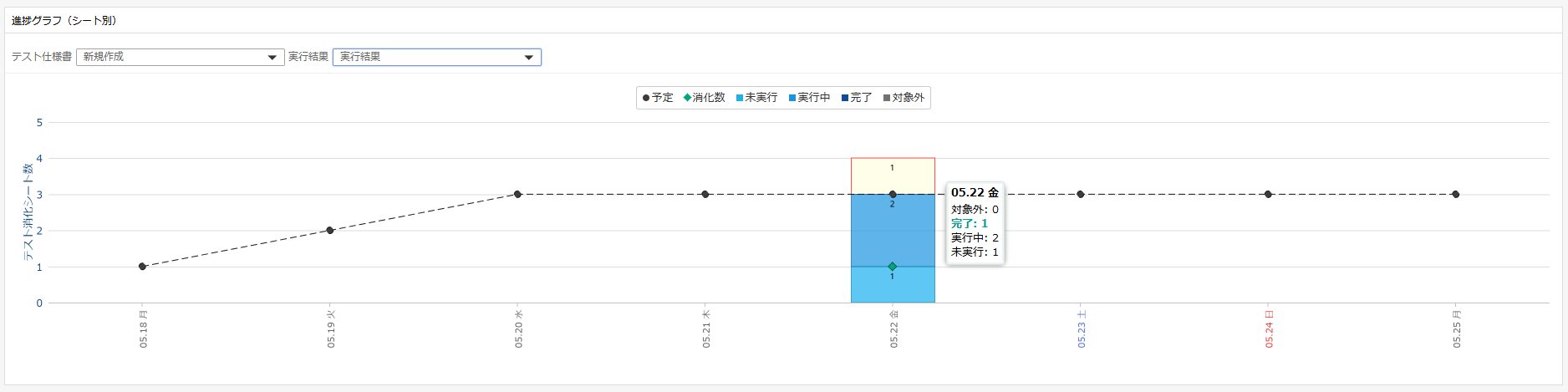 progress graph sheet